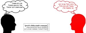 אובססיה לאדם